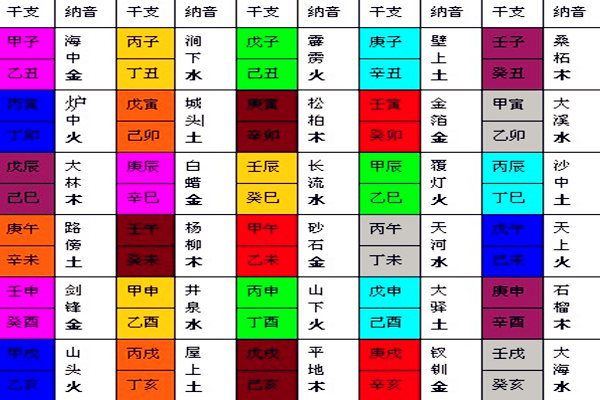 六十甲子纳音