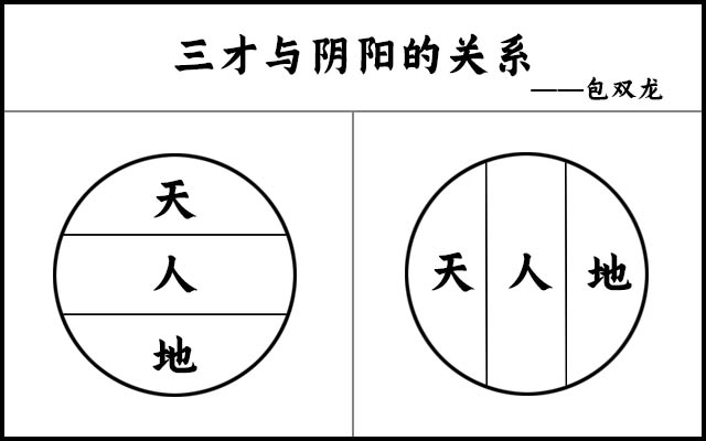 独门阴阳法风水之三才法