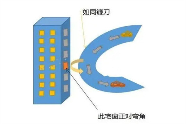 1,探头煞象法:房屋前方面对一座大厦,后方有一座稍高大厦,顶部凸出了