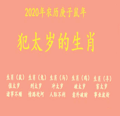 2020年犯太岁生肖及化解