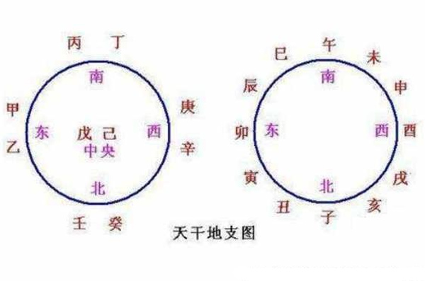 天干地支的概念