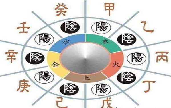 四柱八字天干五合的原理