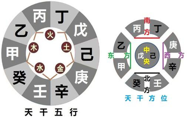 天干五行
