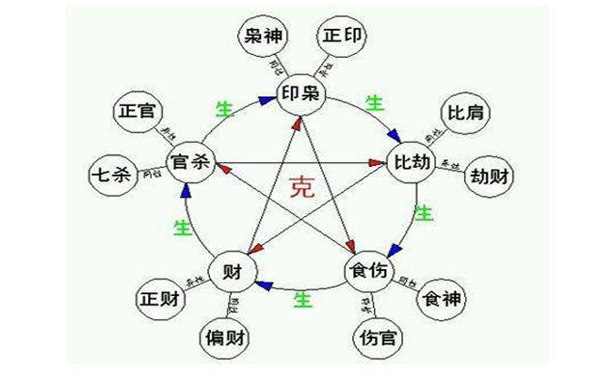 八字六亲关系秘诀录