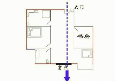 穿堂煞详解