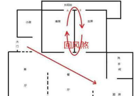 哭口煞图解图片