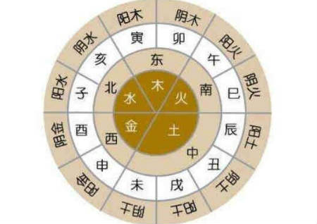 买楼风水楼层与属相