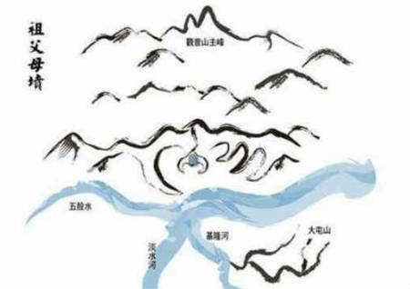 ​祖坟风水