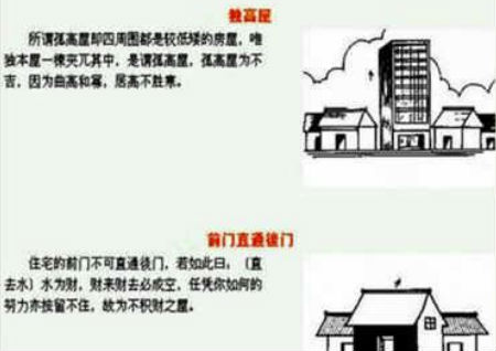 阳宅风水断法
