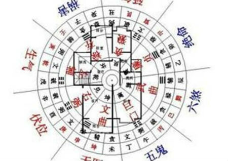 住宅风水禁忌大全