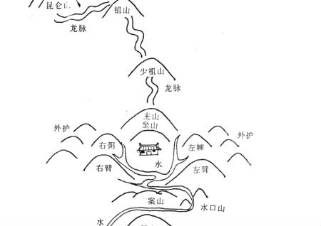 阴宅风水