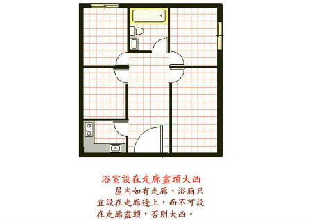 阳宅直断卫生间风水图解