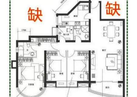 买房风水要注意户型风水知识