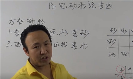 阳宅砂水吉凶论