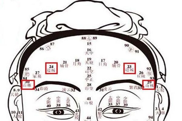 额头看命运的凶吉