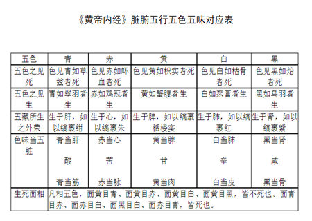 五行五色五味的含义