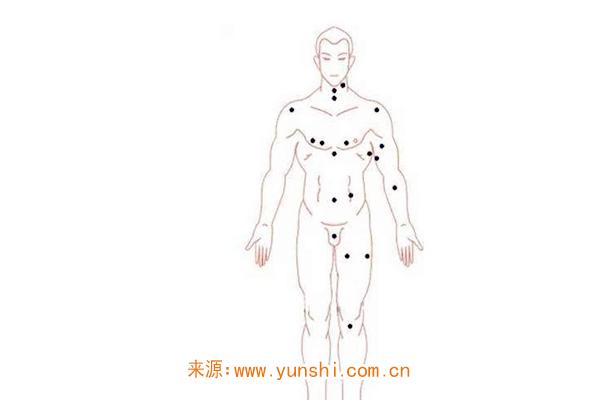 男人肚子上长痣代表什么