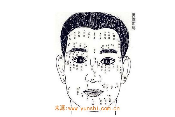 十大凶痣男人图片