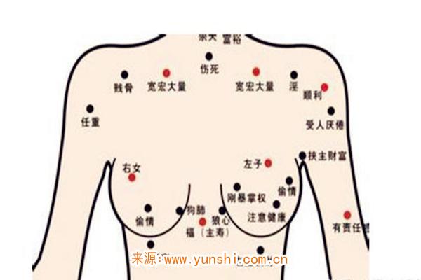 女的左胸下有痣图解图片