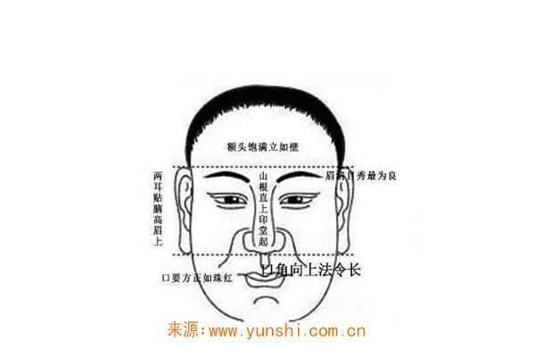面相断一个人财富的方法