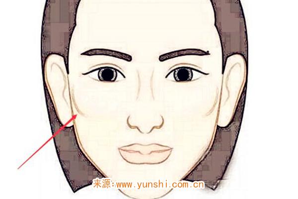 比较贪心的面相特征