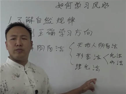 如何学习风水