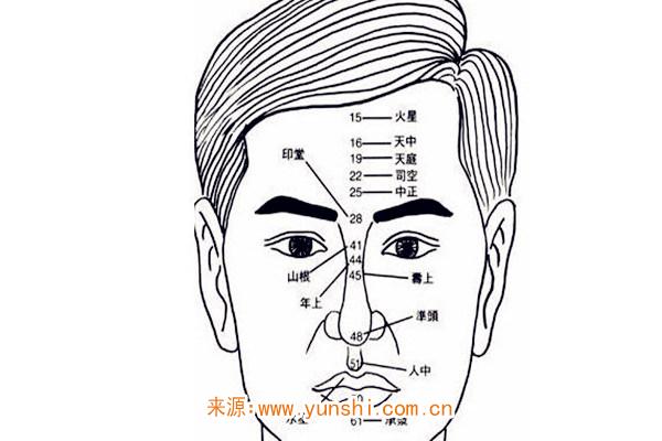 面相看男人命运好坏