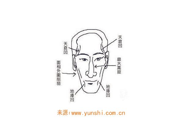面相学男人的事业财运看法