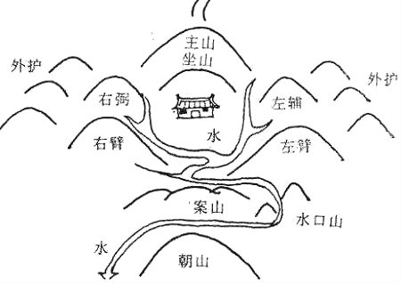 风水各种各样图片