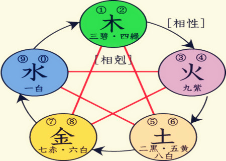 风水五行口诀汇总 运势网