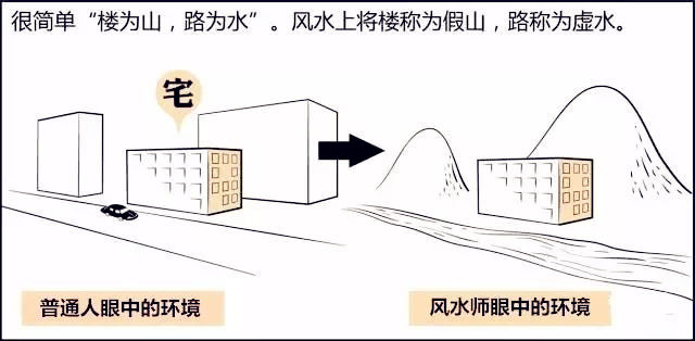 住宅风水形煞图解