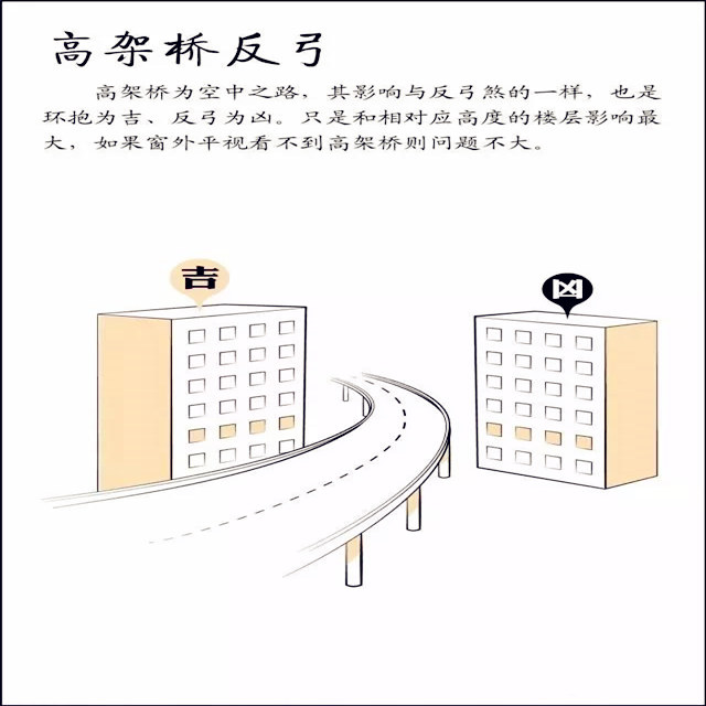住宅风水形煞图解