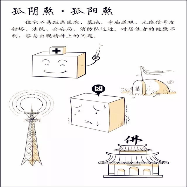 住宅风水形煞图解