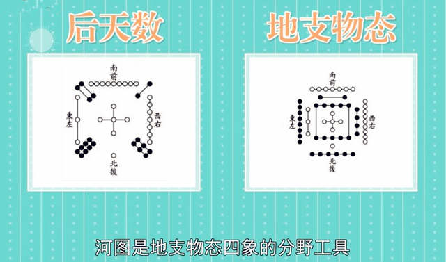 河图、洛书在易学当中的定义和作用是什么？