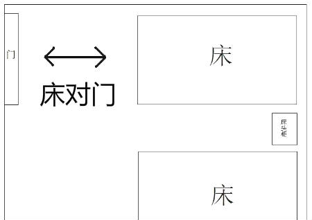 床头朝向图解 禁忌图片