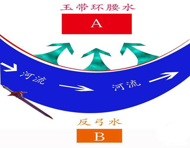 风水中“玉带环腰”是什么意思？