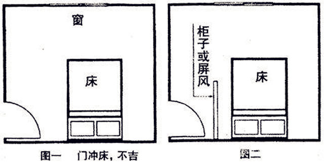 床头对着门都有什么影响？怎么化解呢？