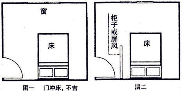 床对门不正确摆法图片图片