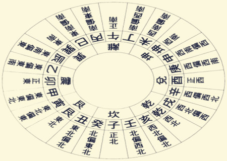 二十四山先后天水法图图片