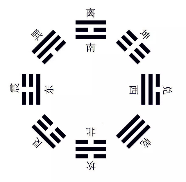 白话文解读八风断