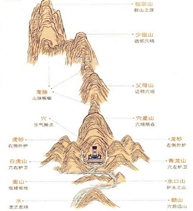 一个阴宅能管几代？
