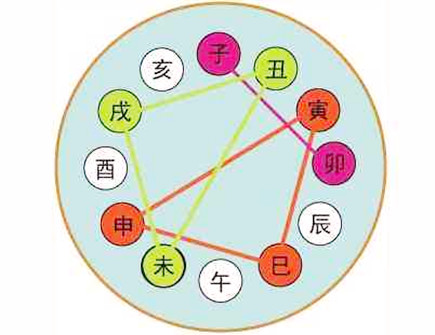 什么是刑太岁