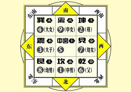 风水八卦方位口诀