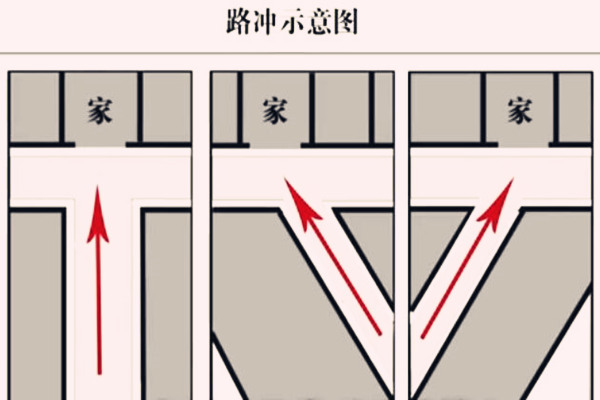 怎样才算路冲图片图片