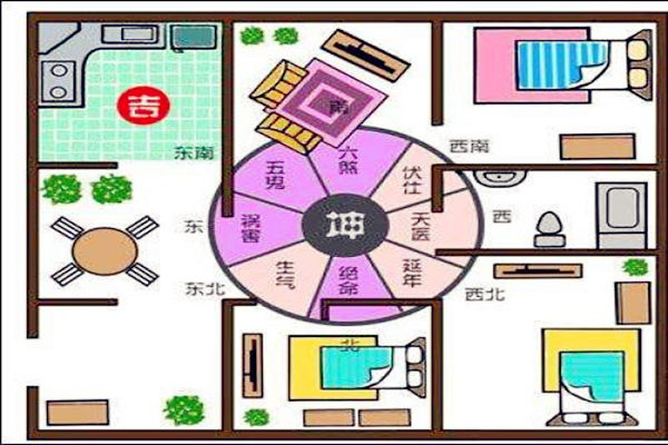 厨房风水正确位置图