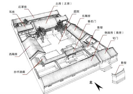 坐南朝北的房子风水怎么样 运势网 坐南朝北的房子风水怎么样 运势网