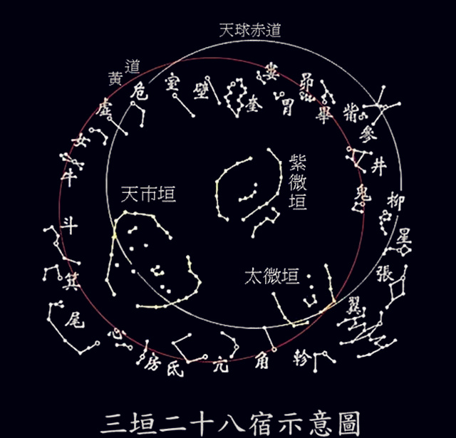 风水与星象学有关系吗？