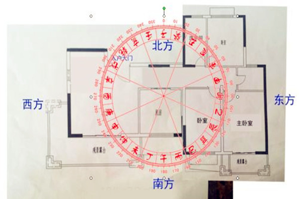 风水中的四大吉方