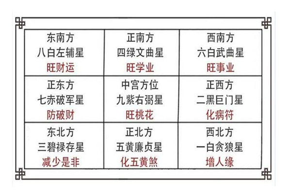 五黄日表图片