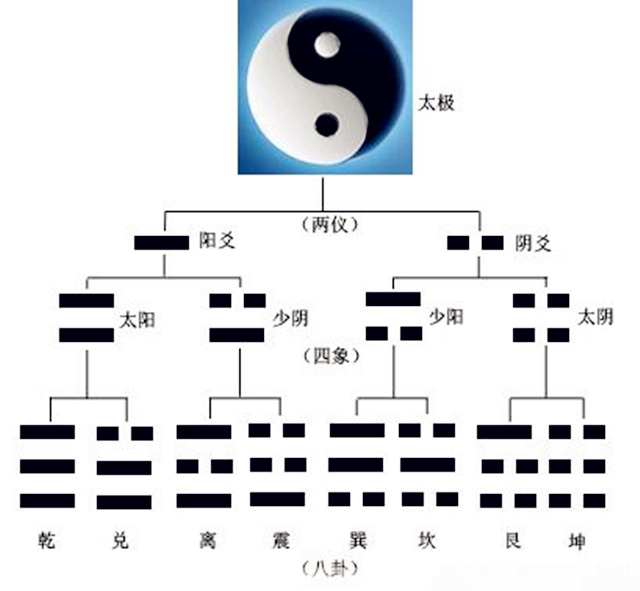 易经的三易是哪三易？
